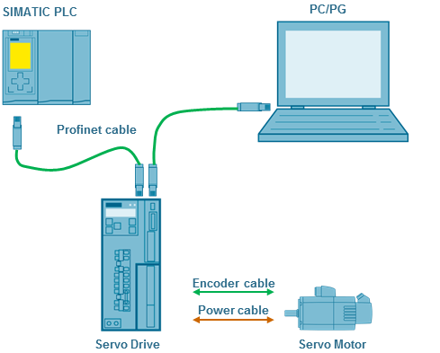 HMK  - basic application of the basic positioner (EPos) in SINAMICS V90 PN