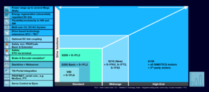 Discontinuous Motion